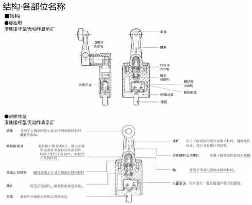 行程开关的组成（行程开关的组成包括哪些）