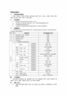 内墙涂料施工方案（内墙涂料施工方案及流程）