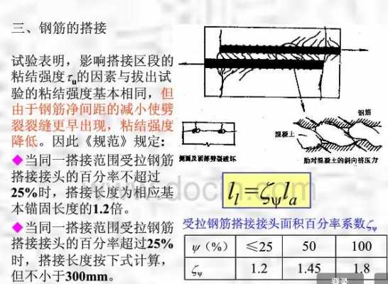 钢筋绑扎搭接规范要求（钢筋绑扎搭接规范要求是什么）