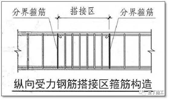 钢筋绑扎搭接规范要求（钢筋绑扎搭接规范要求是什么）