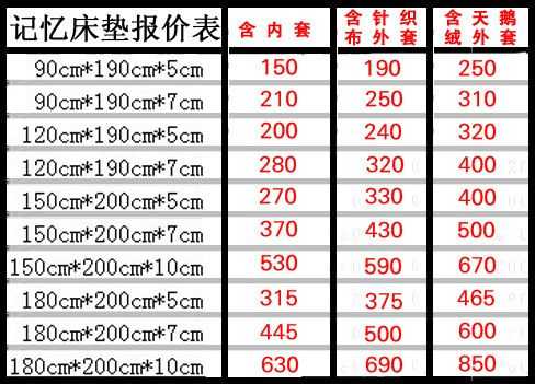 床垫的尺寸（床垫的尺寸有哪几种）