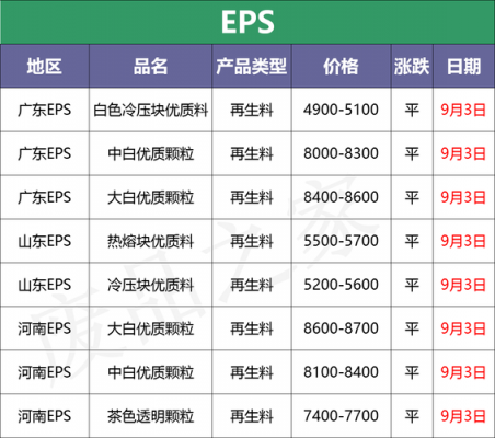 塑料多少钱一斤（现在塑料多少钱一斤）