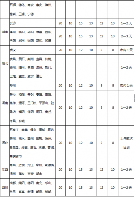 寄快递要多少钱（40斤的东西寄快递要多少钱）