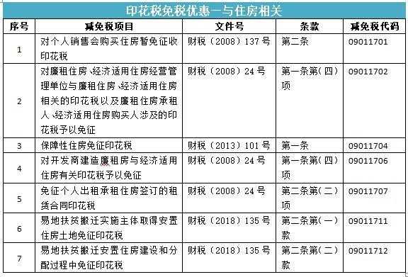 房产印花税（房产印花税什么时候缴纳）