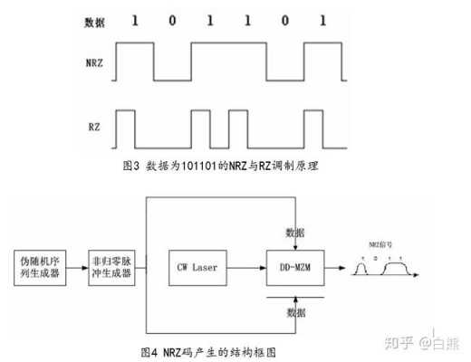 调制器（调制器的作用是把数字信号转换为模拟信号?）