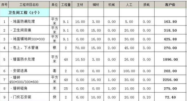 淮安装修公司（淮安装修公司一览表）