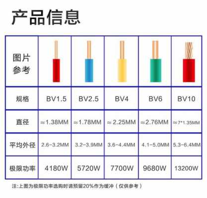 4平方电线（4平方电线的直径）