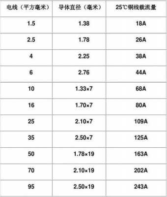 4平方电线（4平方电线的直径）