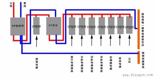 空开怎么接线（家用空开怎么接线）