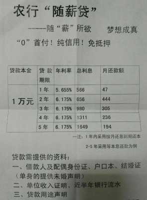 农业银行贷款条件（农业银行贷款条件有哪些要求）