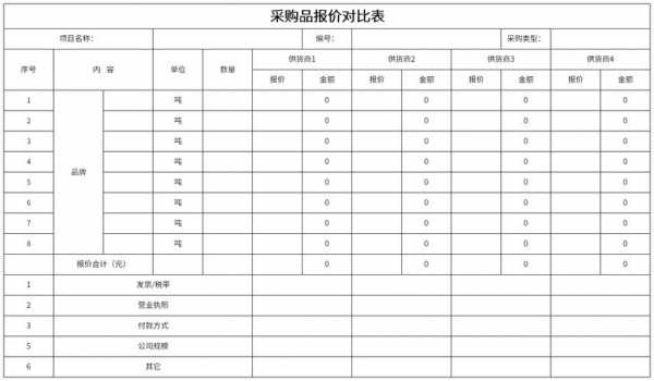 价格对比表（价格对比表格模板）