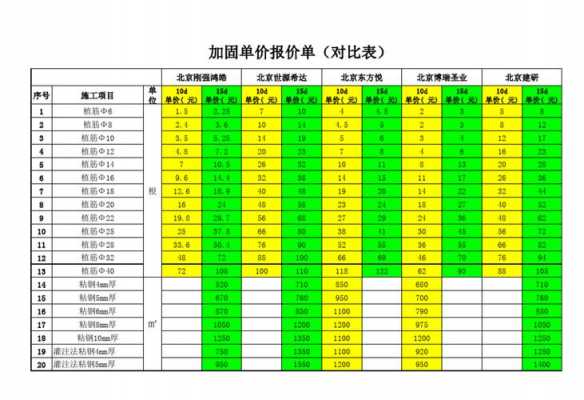 价格对比表（价格对比表格模板）