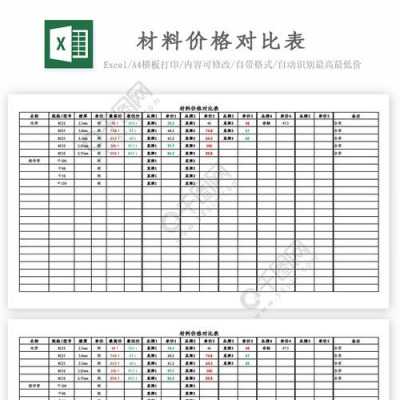 价格对比表（价格对比表格模板）