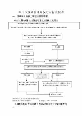 规划许可证（规划许可证办理流程图）