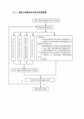 规划许可证（规划许可证办理流程图）