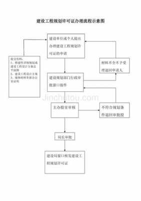 规划许可证（规划许可证办理流程图）