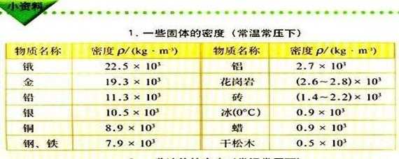 铁的密度是多少（铁的密度是多少kg m3）