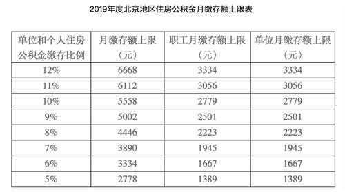 公积金一个月多少（公积金一个月多少正常）