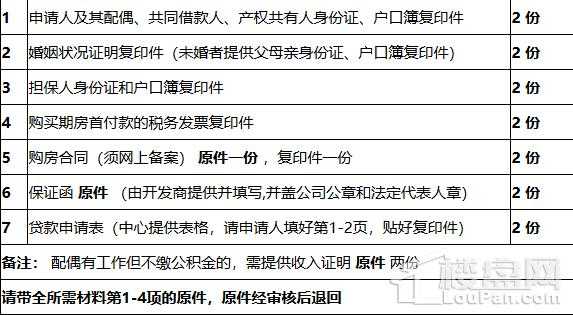 泰州公积金提取（泰州公积金提取需要哪些材料）