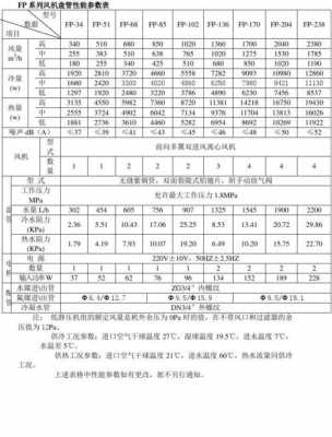 风机盘管（风机盘管型号及参数表）