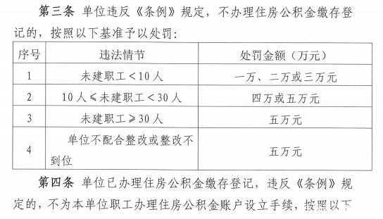 公积金冲还贷（公积金冲还贷办理流程）