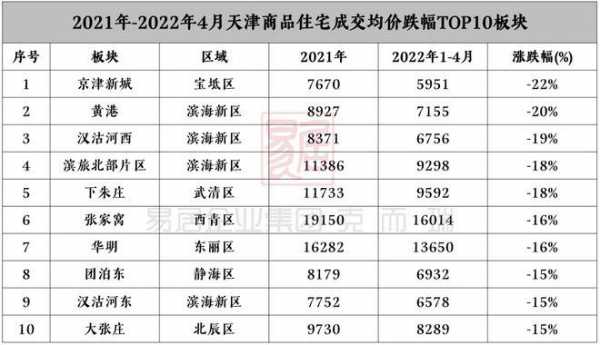 天津市南开区房价（天津市南开区房价怎么样）