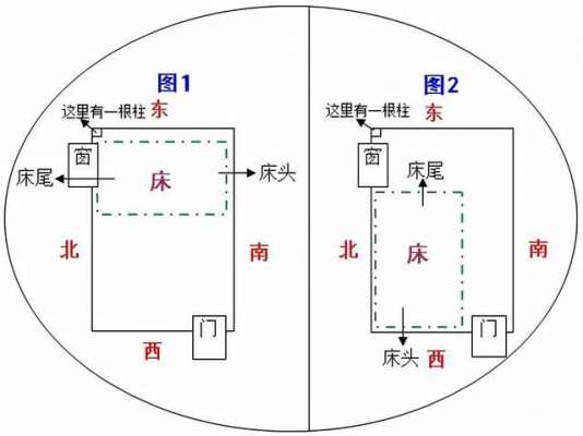 朝西（朝西睡觉有说法吗）