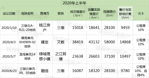 杭州市西湖区房价（杭州市西湖区房价多少一平方）