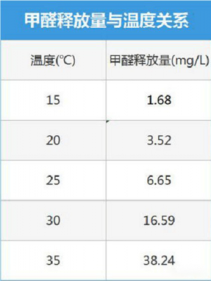 甲醛沸点（甲醛沸点多少度）