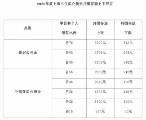 上海市住房（上海市住房公积金）