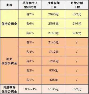 上海市住房（上海市住房公积金）