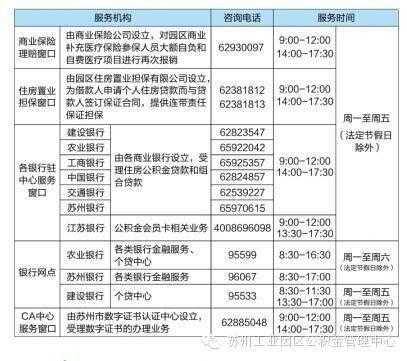 苏州园区公积金管理中心电话（苏州园区公积金管理中心电话号码是多少）