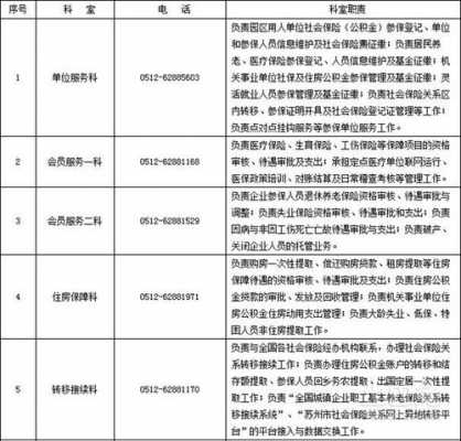 苏州园区公积金管理中心电话（苏州园区公积金管理中心电话号码是多少）