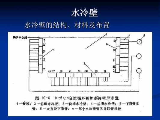 水冷壁（水冷壁的传热方式主要是）