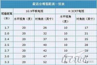 40寸电视（40寸电视距离地面多少合适）