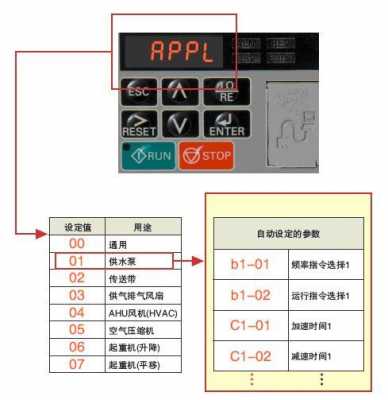 安川变频器（安川变频器v1000参数设置步骤）