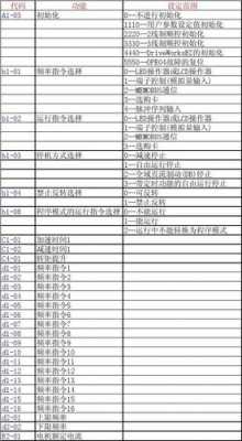 安川变频器（安川变频器v1000参数设置步骤）