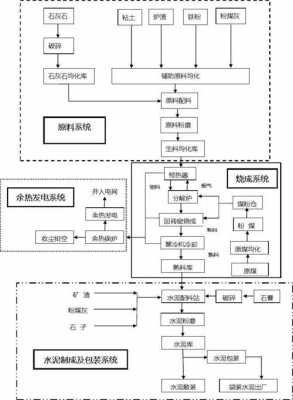 水泥生产工艺（水泥生产工艺过程除矿山开采外包括）