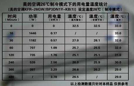 空调最省电的温度（空调最省电的温度是多少）