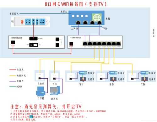 网络面板怎么接线（网络面板怎么接线图）