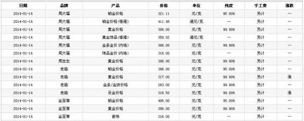 8k金多少钱一克（1克18k金多少钱一克）