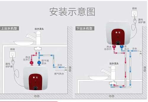 小厨宝（小厨宝的安装方法视频）