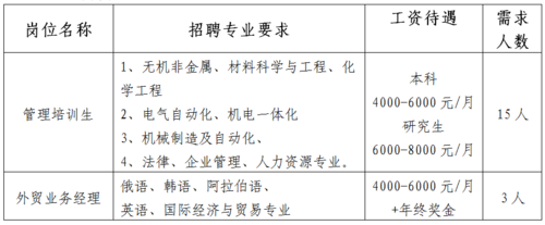 山东鲁阳（山东鲁阳节能材料股份有限公司招聘）