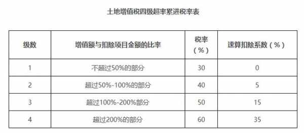 预提税（预提税是什么意思）