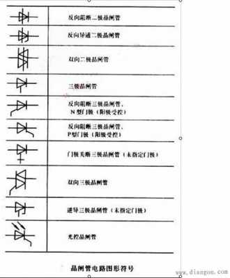 晶闸管（晶闸管符号）