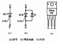 晶闸管（晶闸管符号）