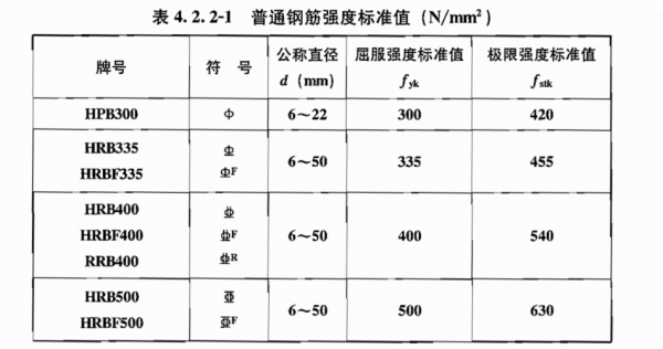 三级钢筋（三级钢筋符号复制可复制文本）