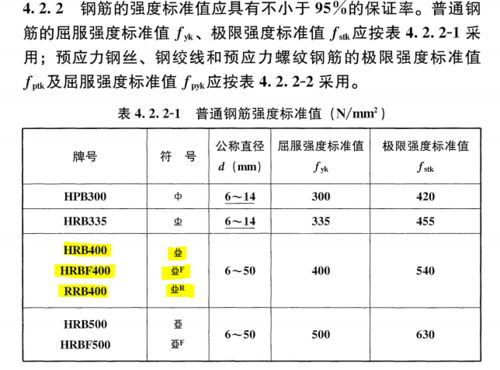 三级钢筋（三级钢筋符号复制可复制文本）