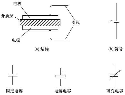 电容器的作用及原理（10kv电容器的作用及原理）