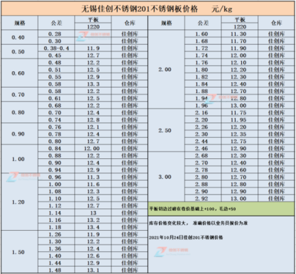 不锈钢管价格（不锈钢管价格201价格表）